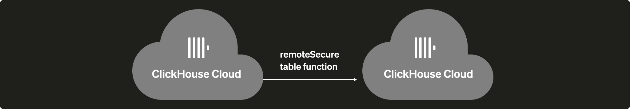 Миграция самоуправляемого ClickHouse